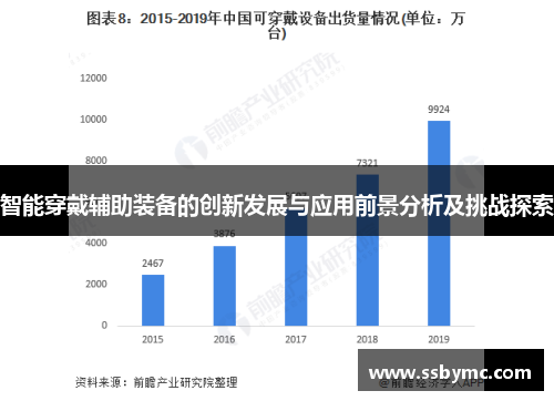 智能穿戴辅助装备的创新发展与应用前景分析及挑战探索